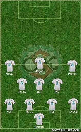 Örebro SK Formation 2015
