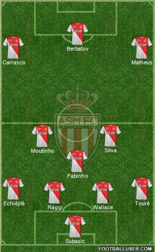 AS Monaco FC Formation 2015