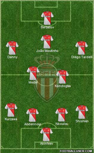 AS Monaco FC Formation 2015