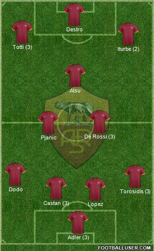 AS Roma Formation 2015