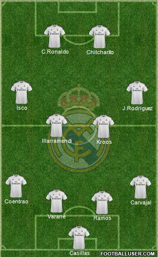 Real Madrid C.F. Formation 2015