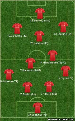 Liverpool Formation 2015