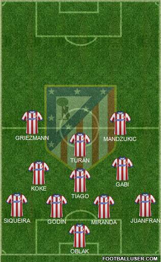 C. Atlético Madrid S.A.D. Formation 2015