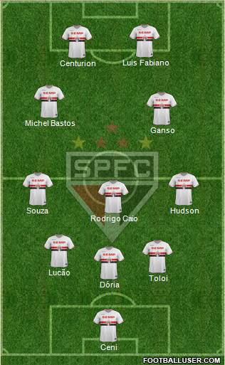 São Paulo FC Formation 2015