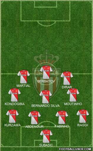 AS Monaco FC Formation 2015