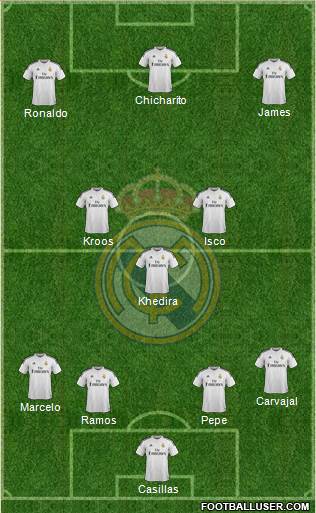 Real Madrid C.F. Formation 2015