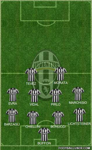 Juventus Formation 2015