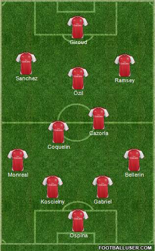 Arsenal Formation 2015