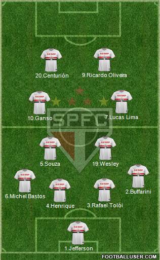 São Paulo FC Formation 2015