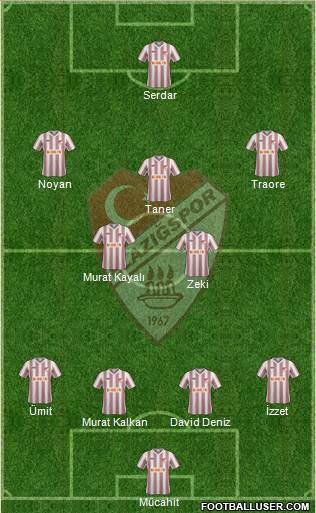 Elazigspor Formation 2015