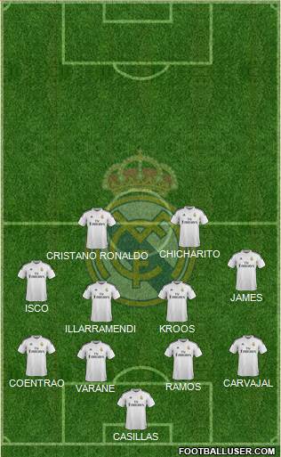 Real Madrid C.F. Formation 2015