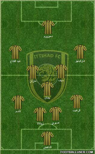 Al-Ittihad (KSA) Formation 2015
