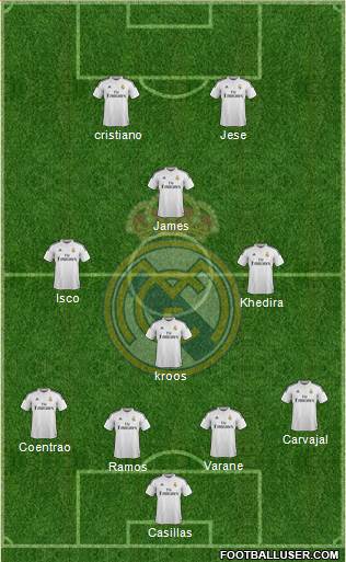 Real Madrid C.F. Formation 2015