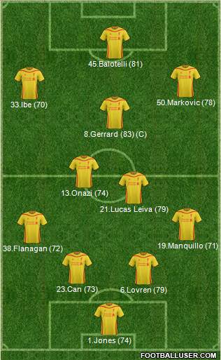 Liverpool Formation 2015