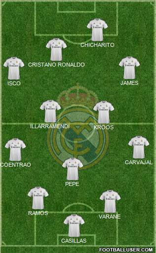 Real Madrid C.F. Formation 2015