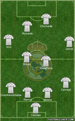 Real Madrid C.F. Formation 2015