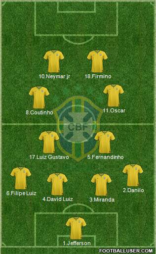 Brazil Formation 2015
