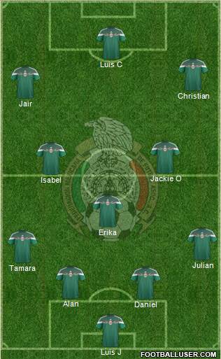 Mexico Formation 2015