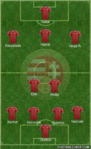 Hungary Formation 2015