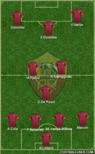 AS Roma Formation 2015