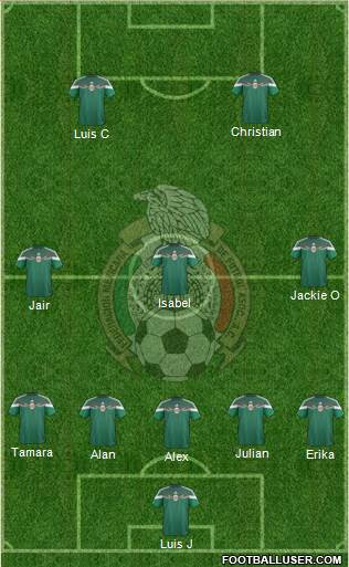 Mexico Formation 2015