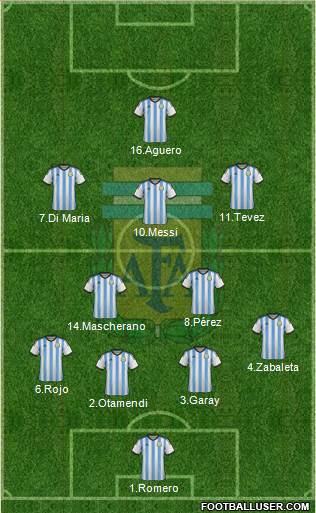 Argentina Formation 2015
