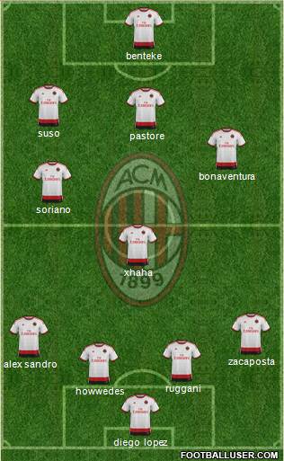 A.C. Milan Formation 2015
