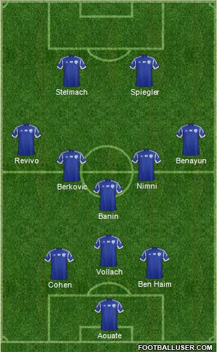 Israel Formation 2015