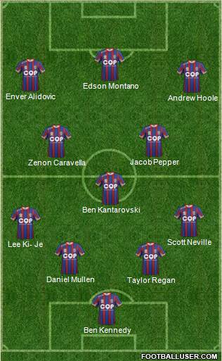 Newcastle Jets Formation 2015