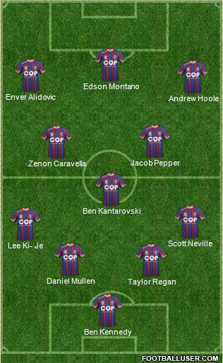 Newcastle Jets football formation