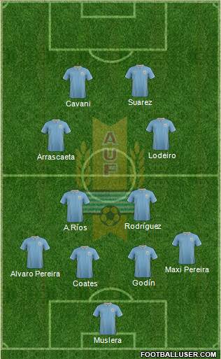 Uruguay Formation 2015