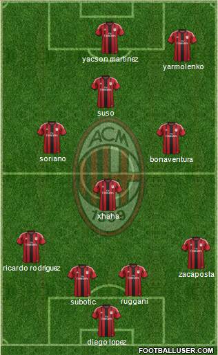 A.C. Milan Formation 2015