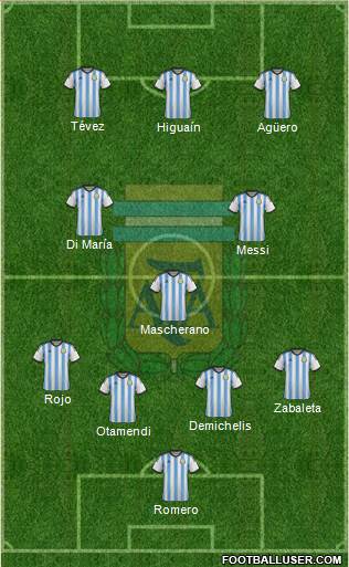 Argentina Formation 2015