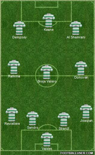 Celtic Formation 2015