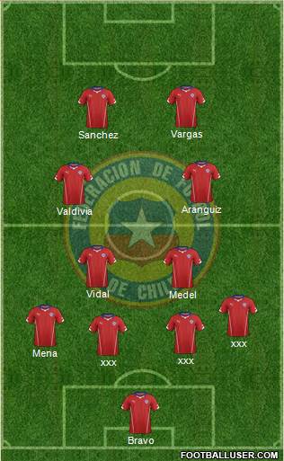 Chile Formation 2015