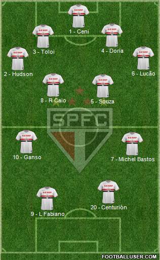 São Paulo FC Formation 2015