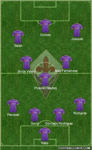 Fiorentina Formation 2015