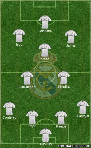 Real Madrid C.F. Formation 2015