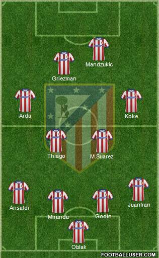 Atlético Madrid B Formation 2015