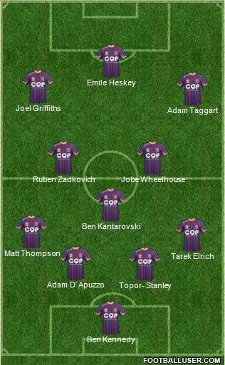 Newcastle Jets football formation