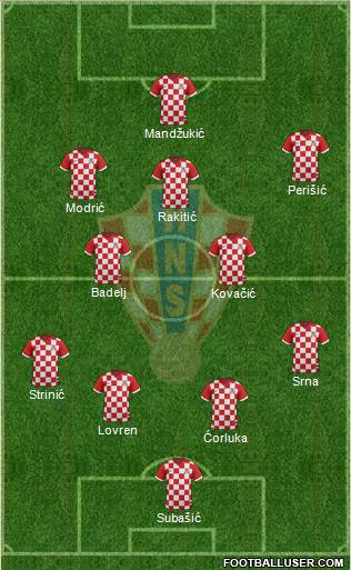 Croatia Formation 2015