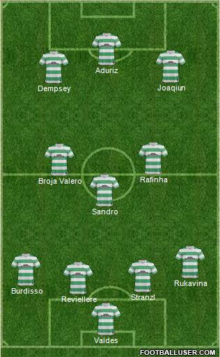 Celtic Formation 2015