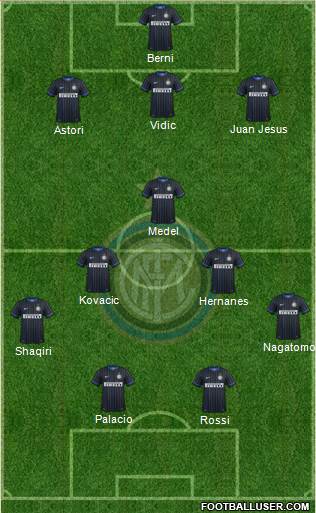 F.C. Internazionale Formation 2015