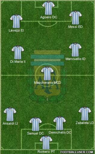 Argentina Formation 2015