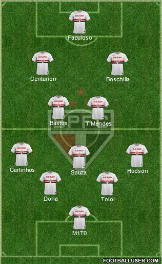 São Paulo FC Formation 2015