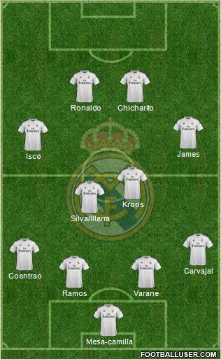 Real Madrid C.F. Formation 2015