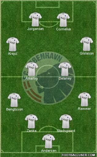 Football Club København Formation 2015