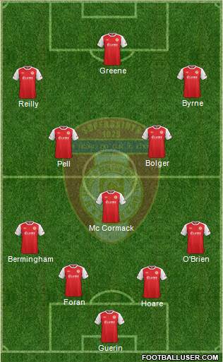 St. Patrick's Athletic Formation 2015
