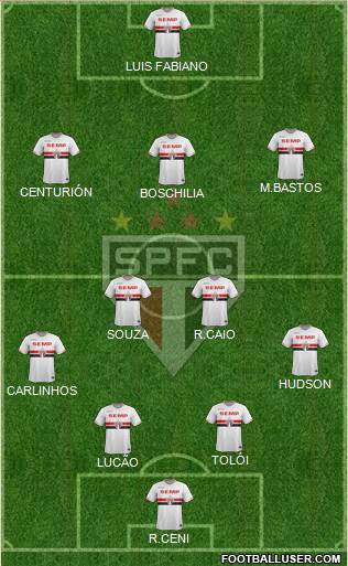 São Paulo FC Formation 2015