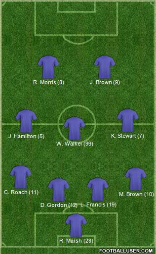 Barnet Formation 2015